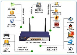 最新企業(yè)無線技術(shù)全面解析 網(wǎng)絡(luò)技術(shù)服務(wù)新篇章