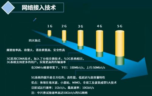 軟考系統(tǒng)架構(gòu)設(shè)計(jì)師 計(jì)算機(jī)網(wǎng)絡(luò)協(xié)議棧、規(guī)劃、接入與服務(wù)